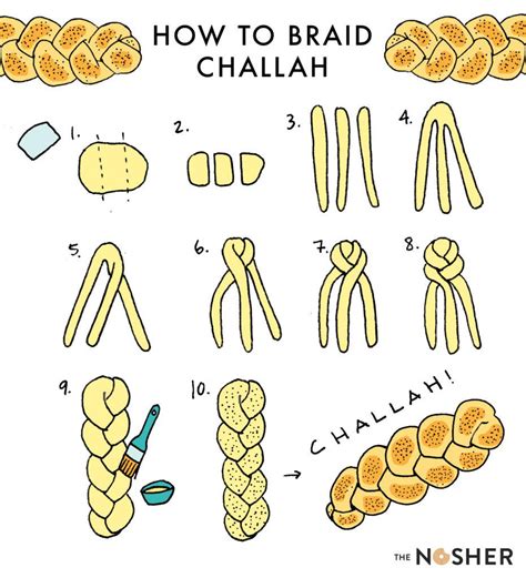 Challah braids crossword - Sep 6, 2021 · The process of making this braided Challah bread recipe has 6 steps: Prepare and mix the ingredients following my recipe for Challah dough. Knead the dough. Let it rise (twice) Roll the dough and braid. Brush it with egg wash and let it rise. Bake. Below you will find step-by-step instructions on how to make my honey Challah with helpful photos.